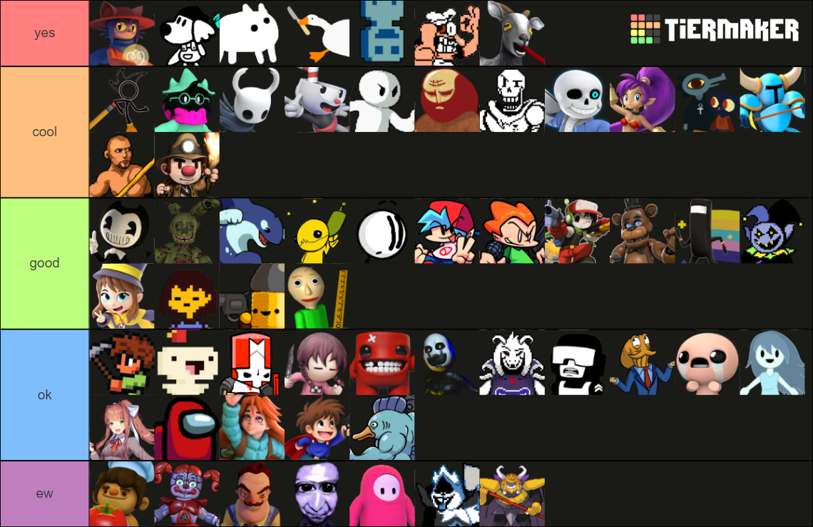 Create A Indie Game Characters Tier List Tiermaker Vrogue co