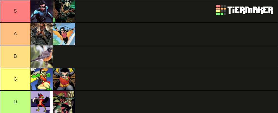 robin-tier-list-community-rankings-tiermaker