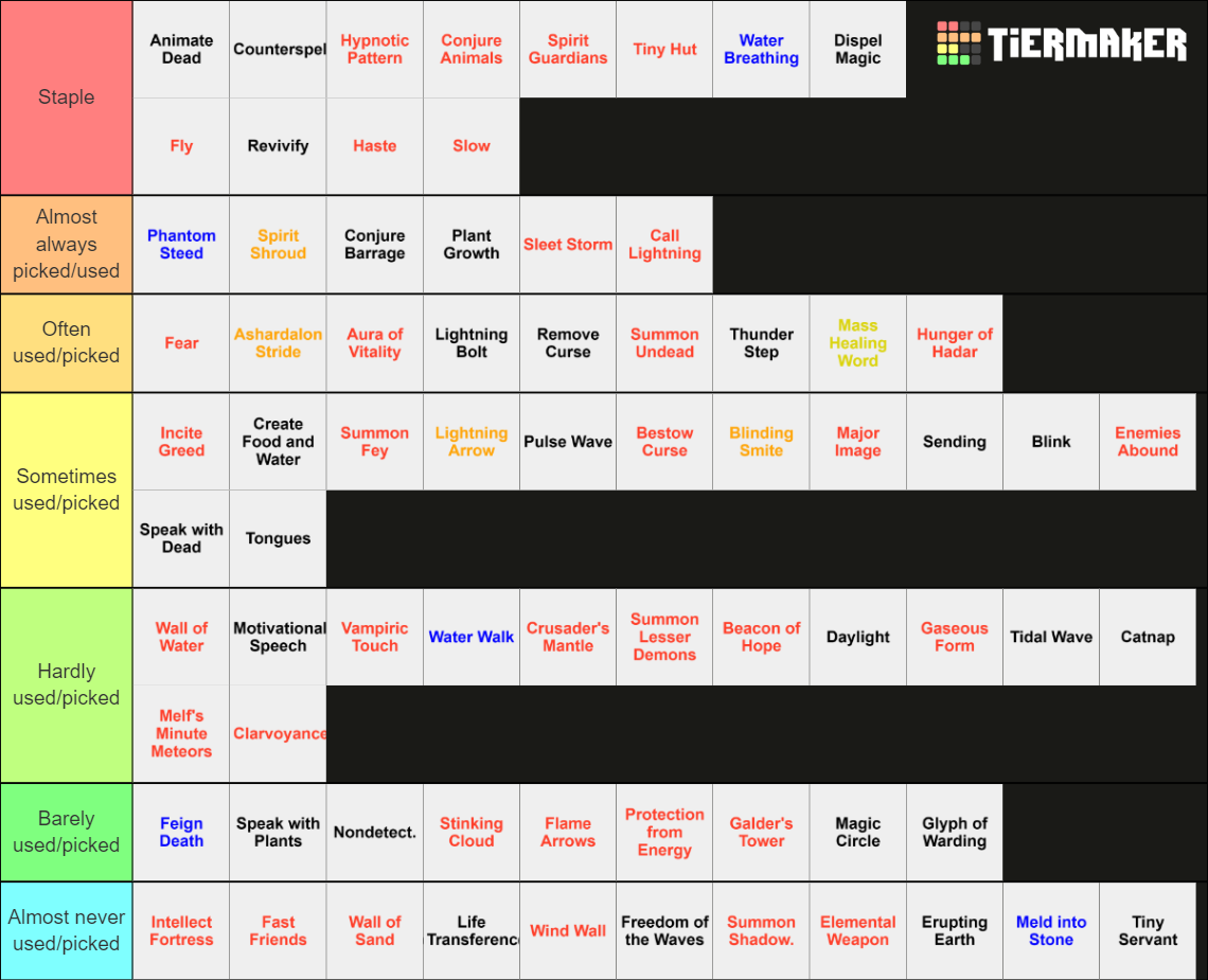 D&D 5e 3rd level spells Tier List (Community Rankings) - TierMaker