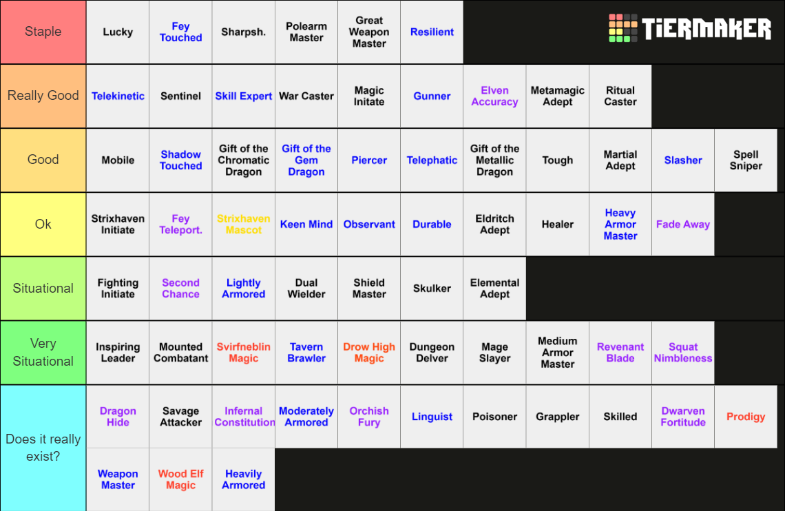 D&D 5e Feats Tier List Rankings) TierMaker