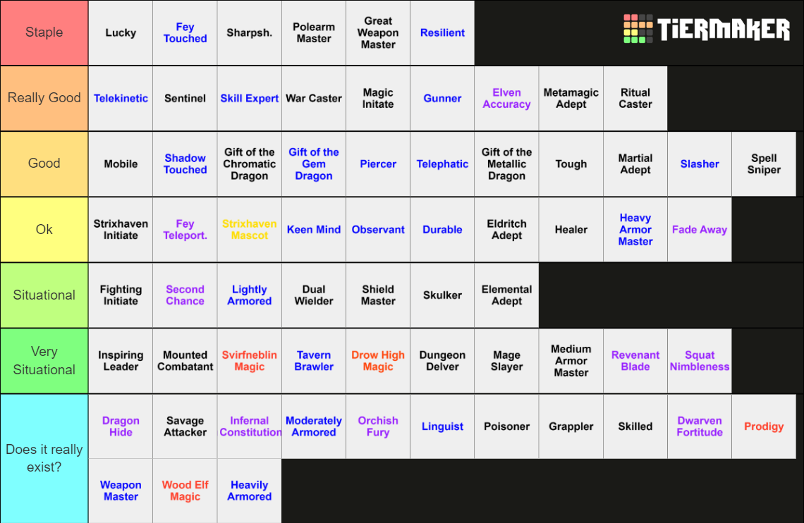D D 5e Feats Tier List Community Rankings TierMaker