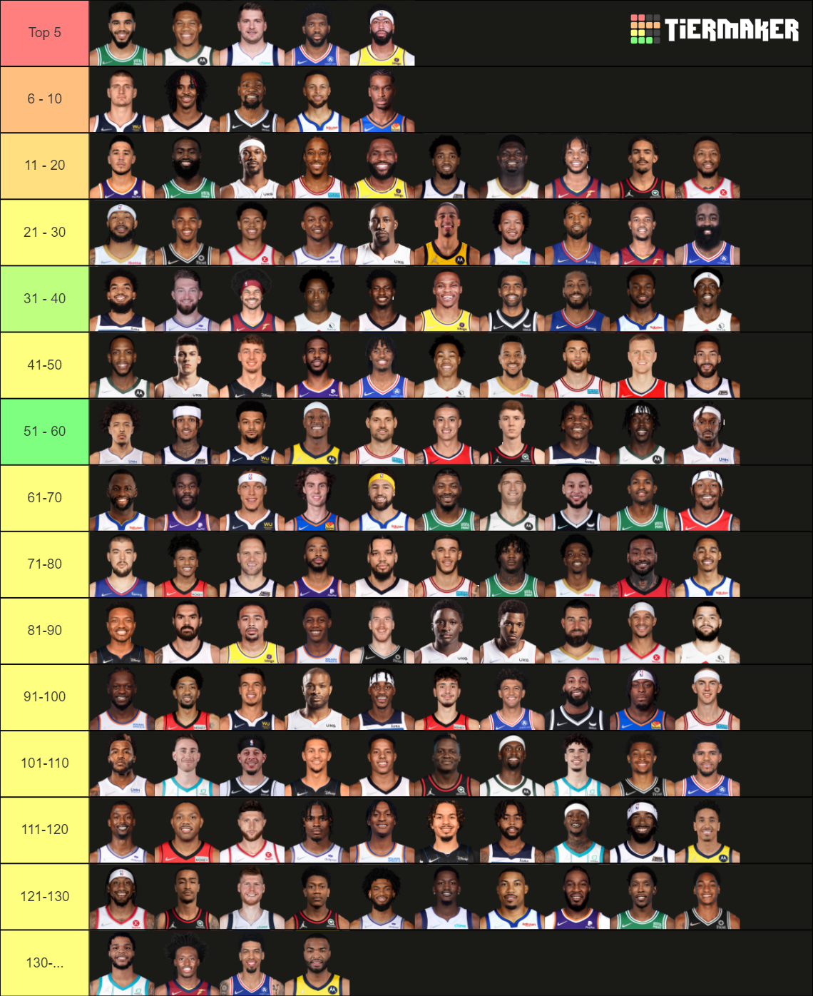 Create A Top 25 Nba Players Tier List Tiermaker