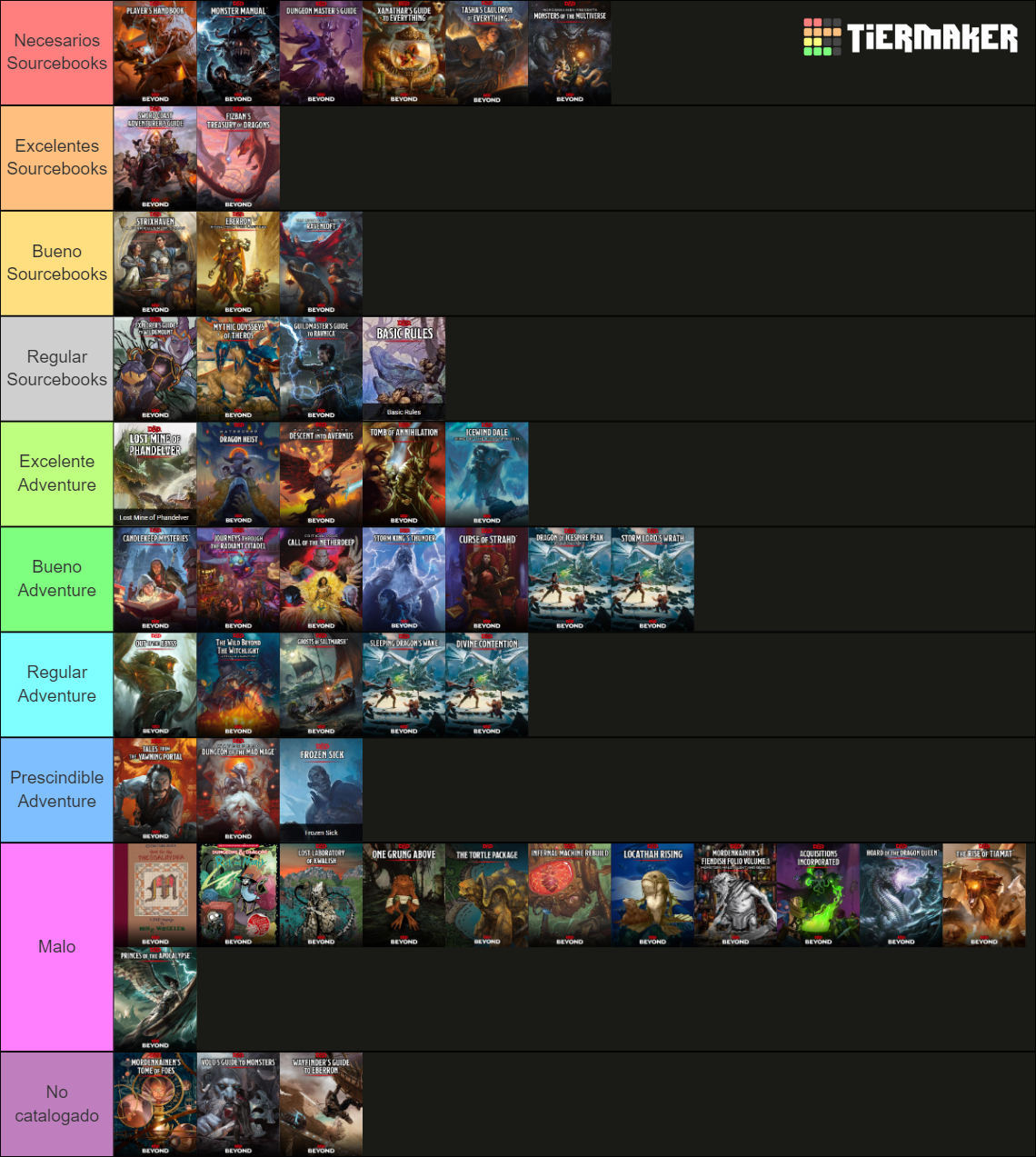 Content D&D Beyond Tier List Rankings) TierMaker