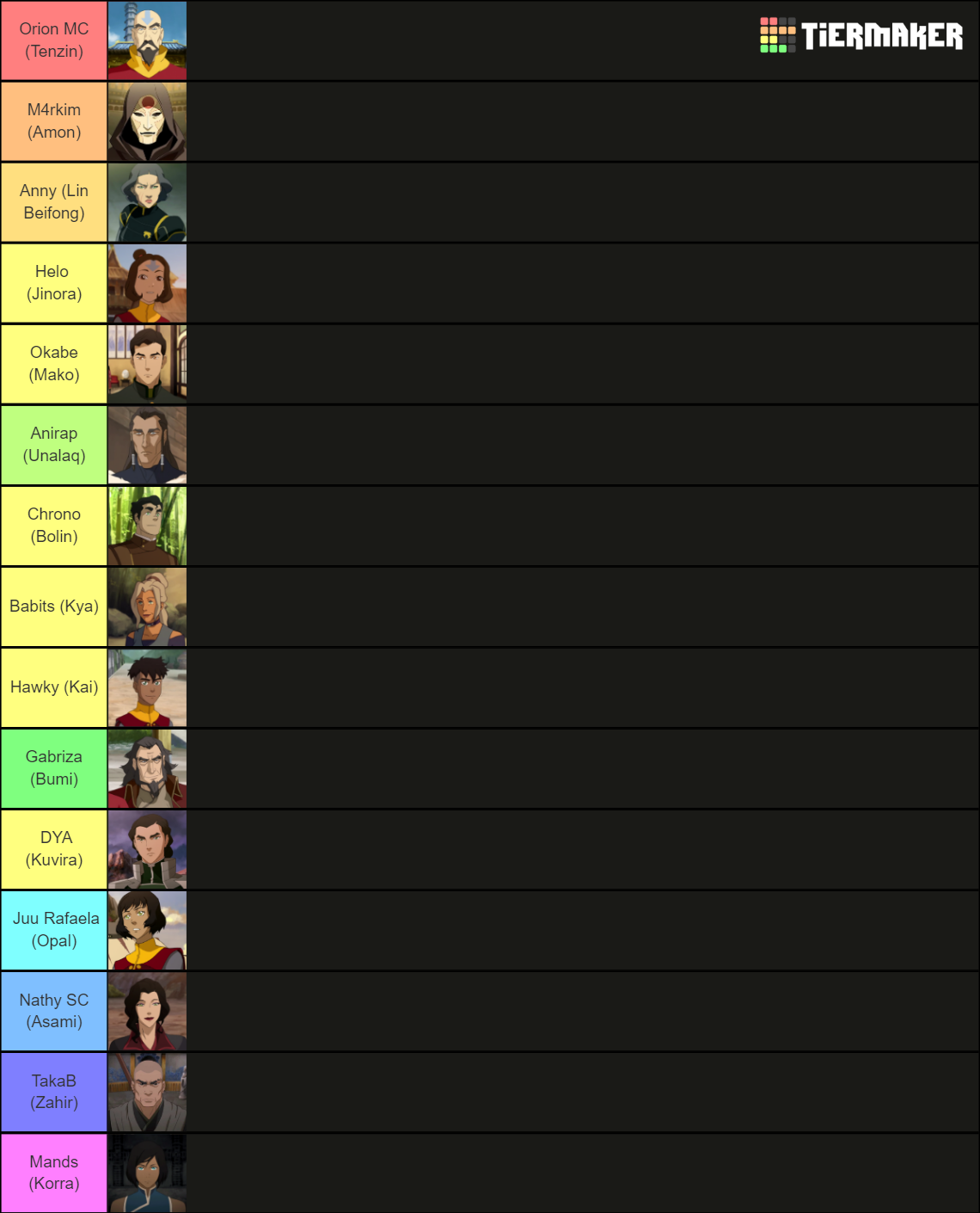 The Complete Avatar Character List Tier List (Community Rankings ...