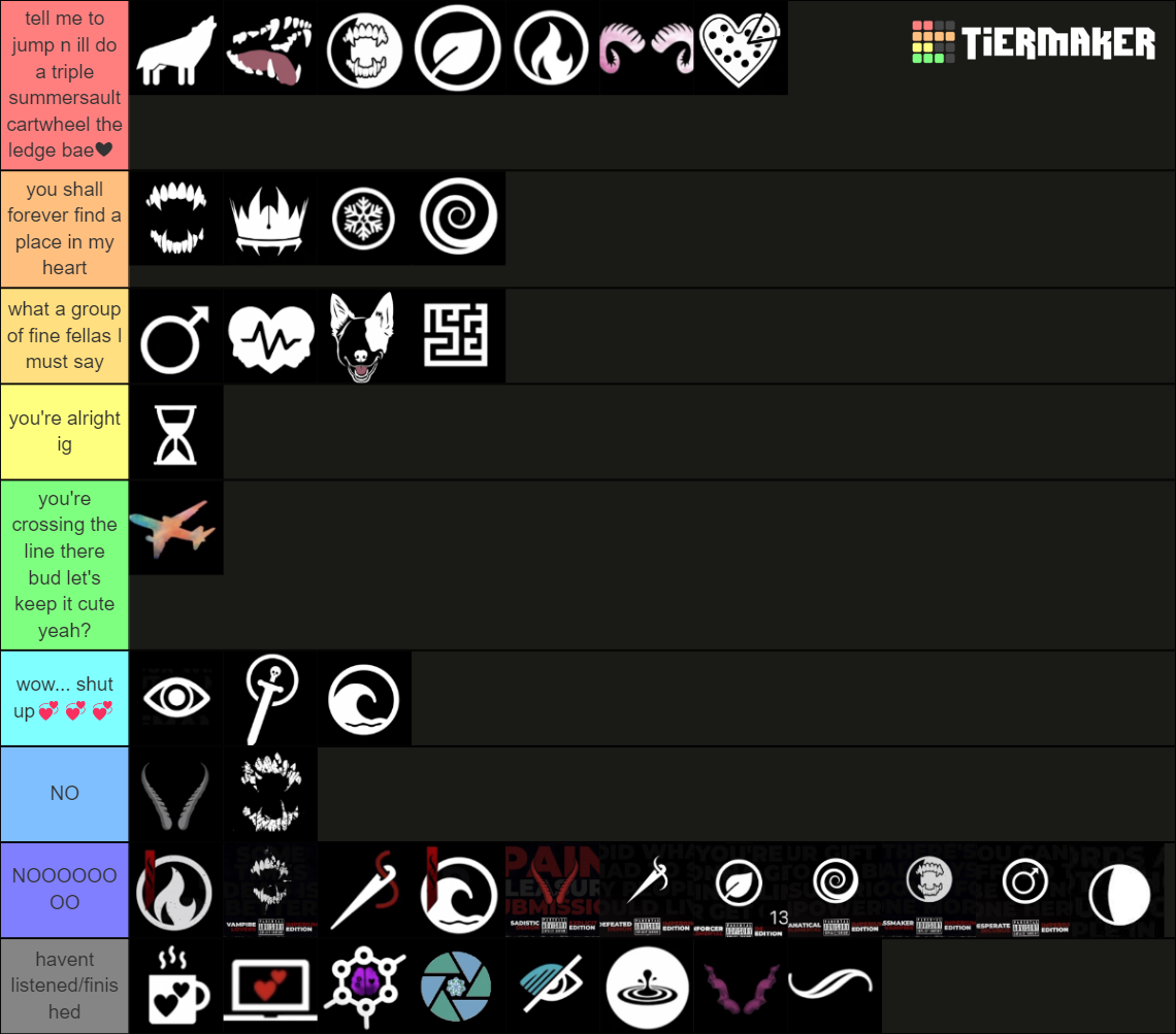 [Redacted ASMR] Character Tier List (Community Rankings) - TierMaker