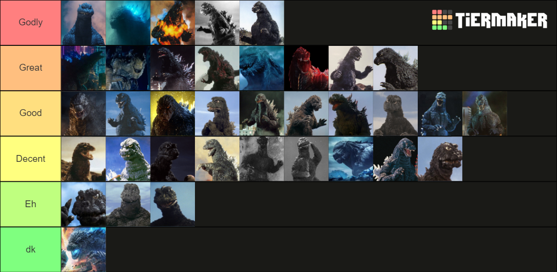 Godzilla Incarnations (1954-2023) (Updated with GxK Goji!) Tier List ...