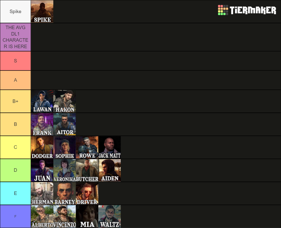 dying light 2 best weapon tier list