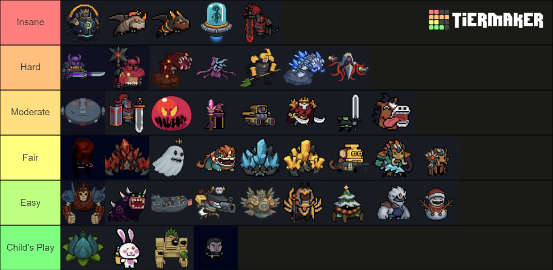 Soul Knight Bosses (2022) Tier List Rankings) TierMaker