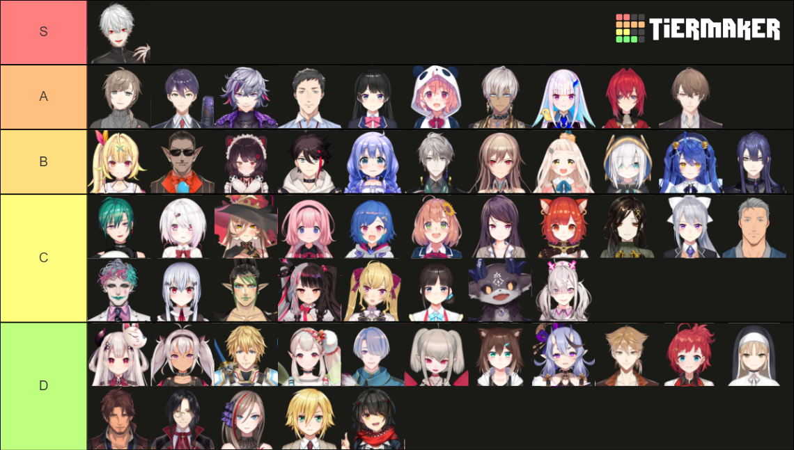 NIJISANJI Members Tier List (Community Rankings) - TierMaker