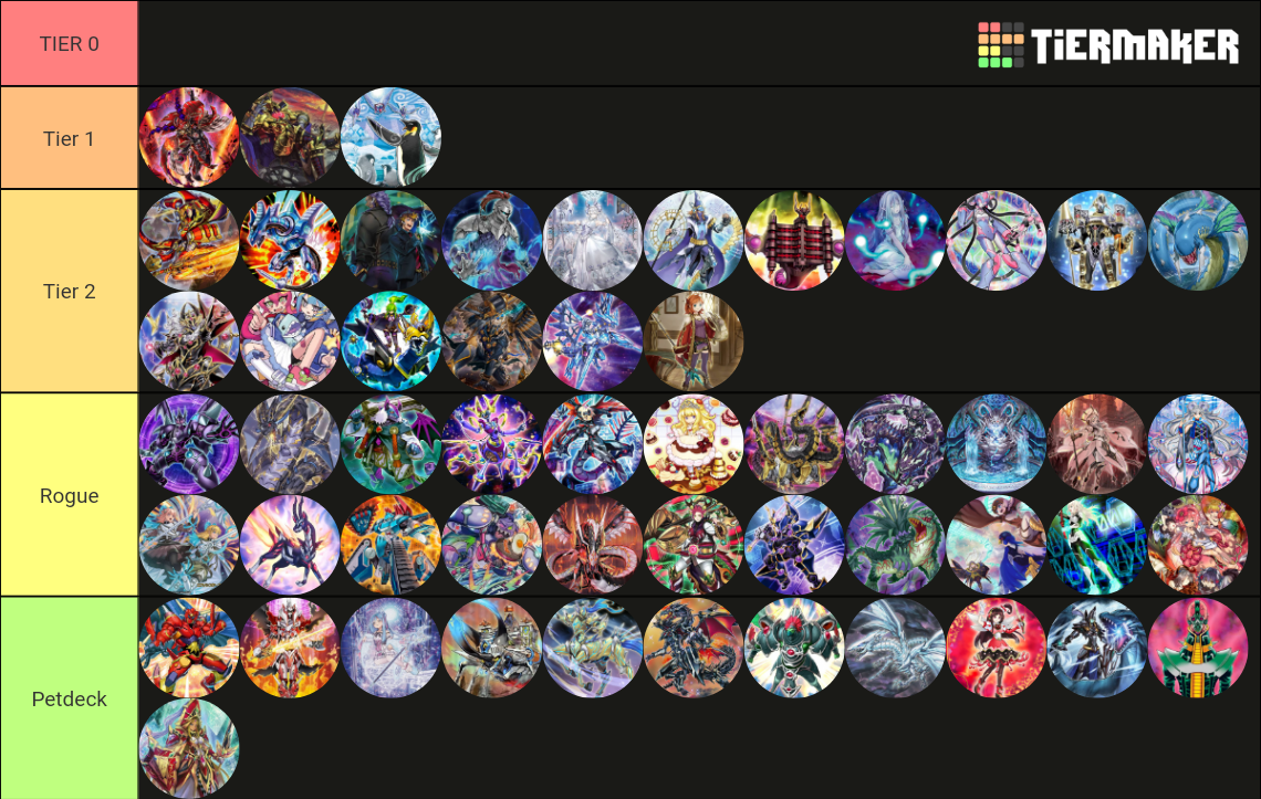 Master Duel Meta Tier List (Community Rankings) - TierMaker