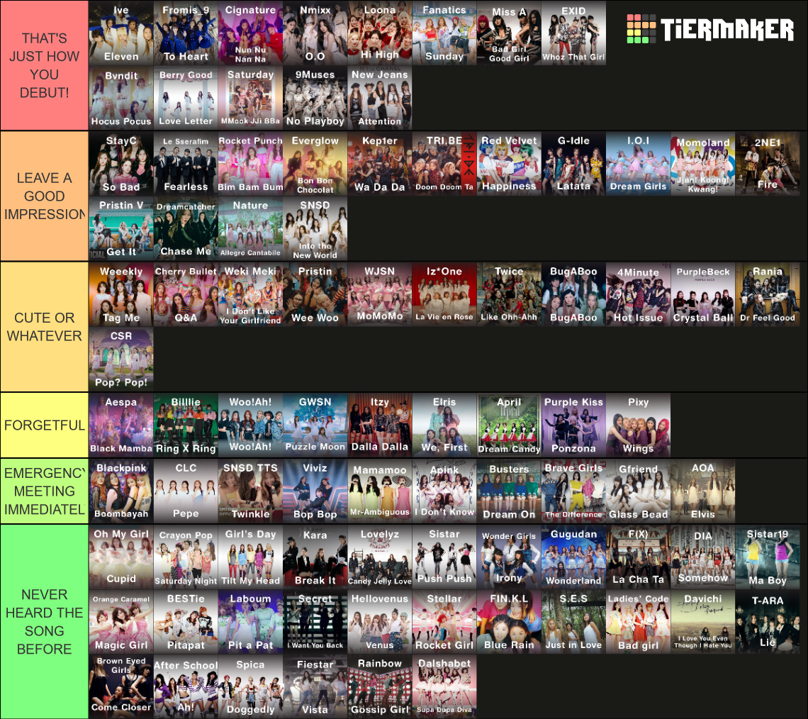 Kpop Girl Group Debuts! (80+ Groups) Tier List Rankings