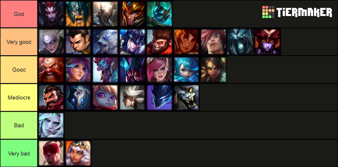 League of Legends Champion Tier List (Community Rankings) - TierMaker