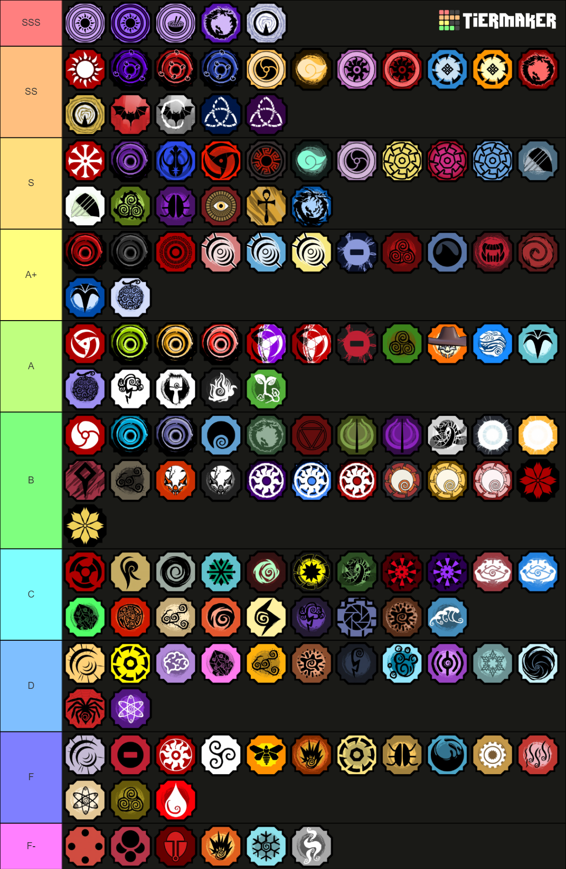 Anime Life Tier List (Community Rankings) - TierMaker