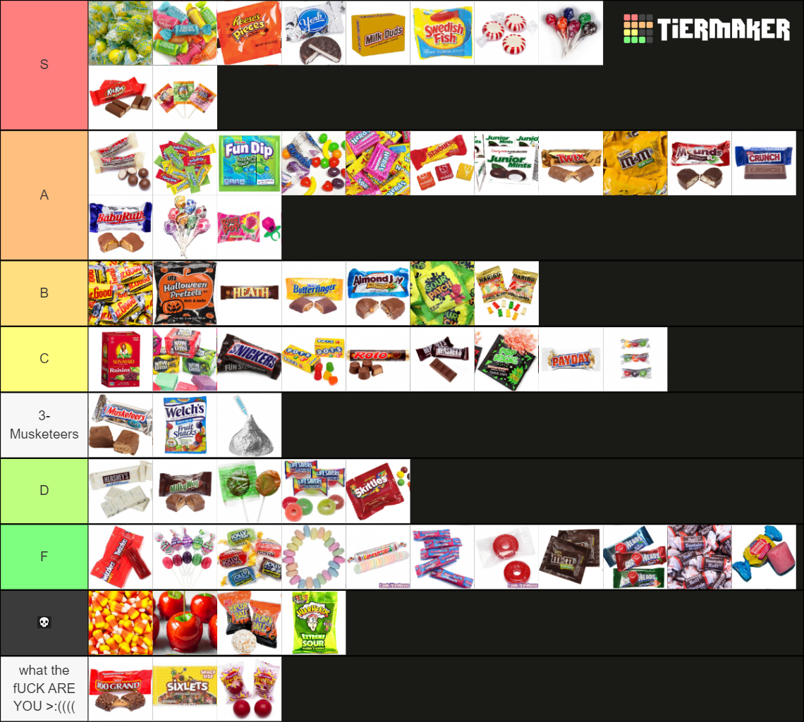 Ultimate Halloween Candy Tier List (Community Rankings) - TierMaker