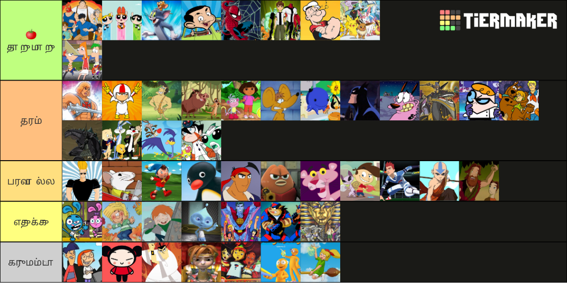 90's Cartoon Tier List (Community Rankings) - TierMaker