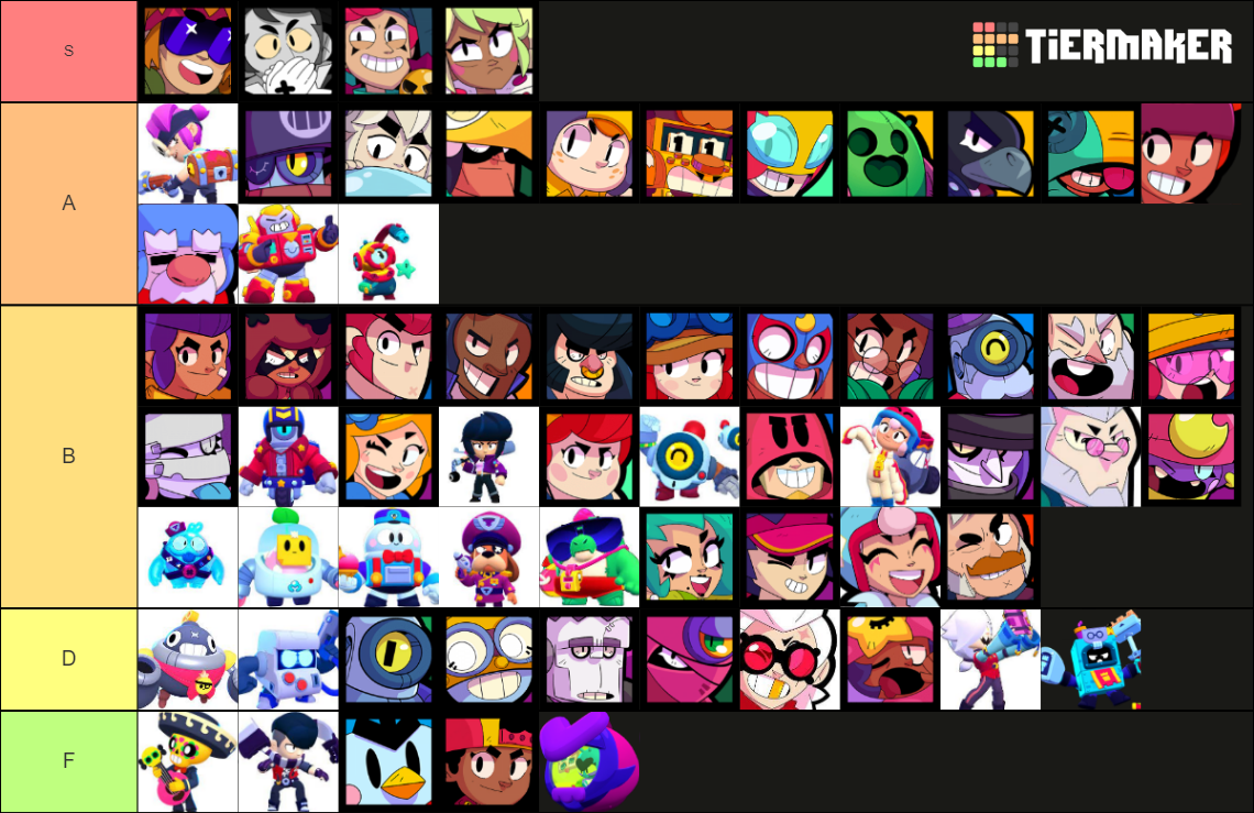 BrawlStars All Brawlers December 2022 Tier List (Community Rankings ...