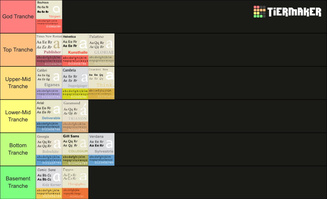 Font Tiers Tier List (Community Rankings) - TierMaker