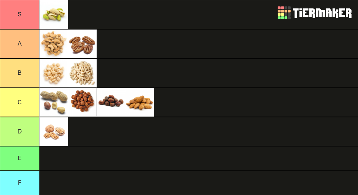Nut Ranks Tier List Rankings) TierMaker