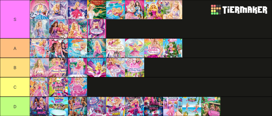 Barbie Movie 2022 Tier List (Community Rankings) - TierMaker