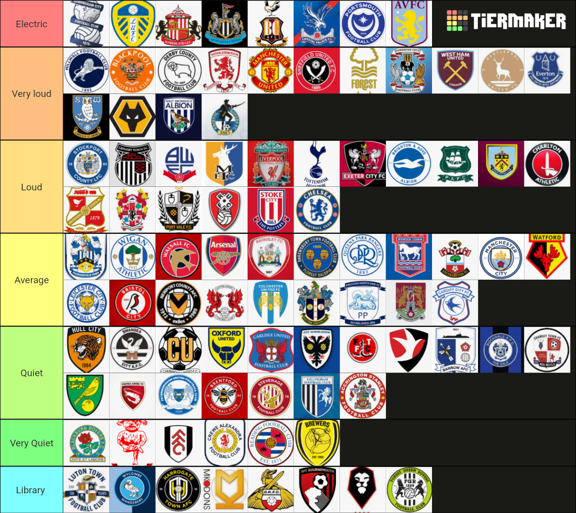 Away fans ranked in the 92 (2022/23) Tier List Rankings