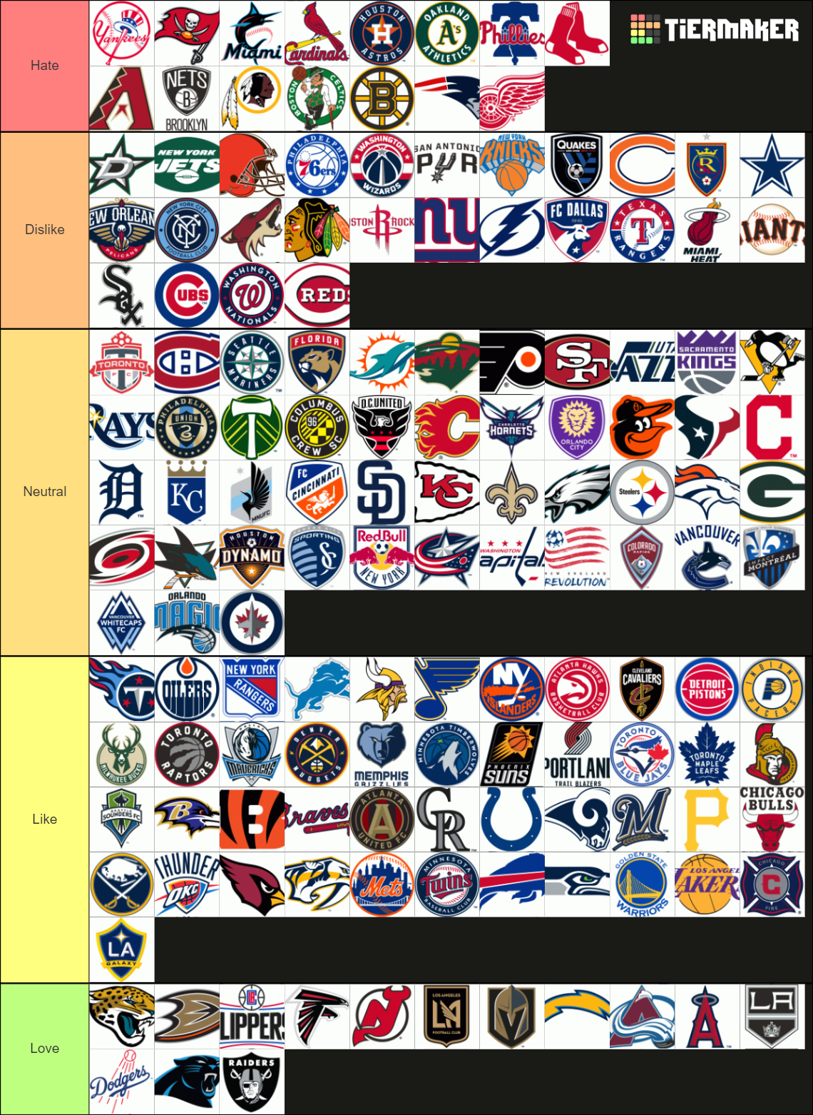 American Pro Sports Teams Tier List (Community Rankings) - TierMaker