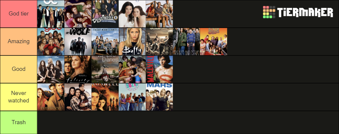 Teen drama shows (from 90s, 00s and early 2010s) Tier List (Community ...