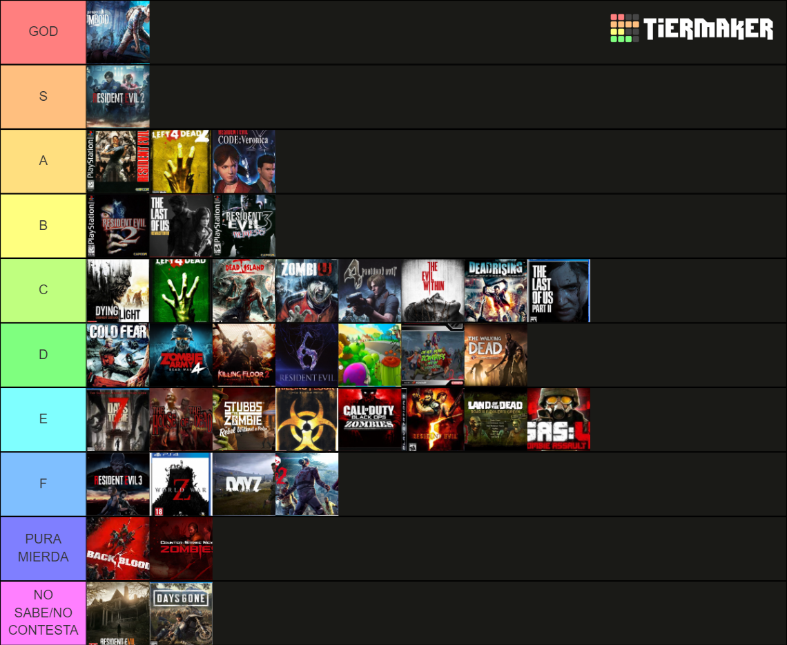 VIDEOJUEGOS DE ZOMBIS Tier List (Community Rankings) - TierMaker