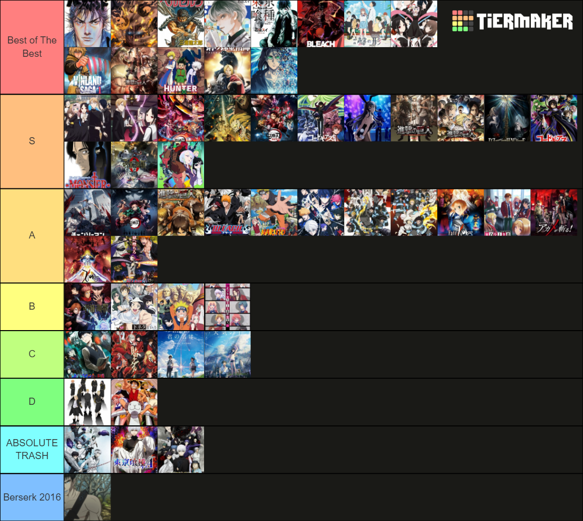 Copy Cat Animes Tier List Rankings) TierMaker
