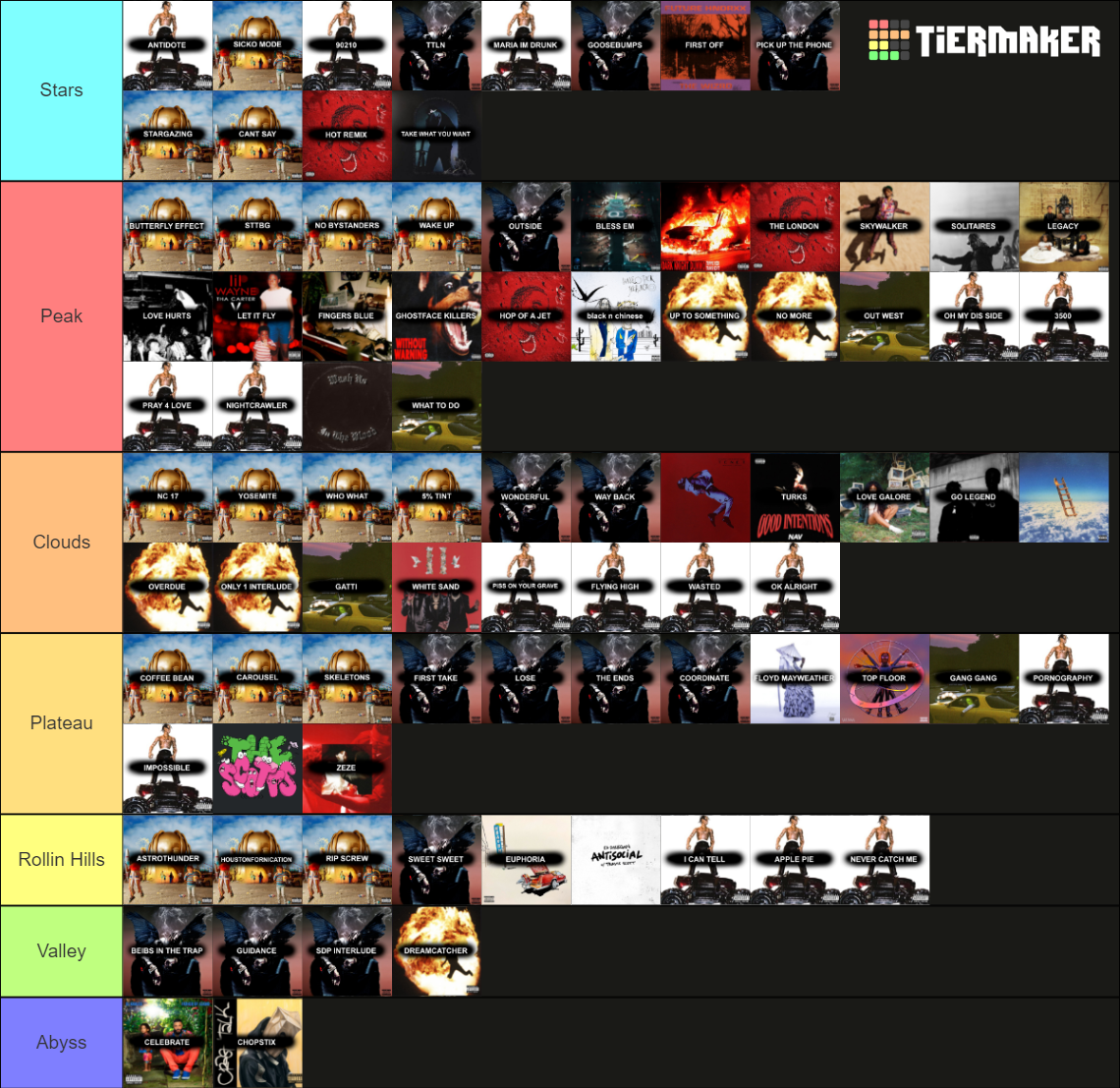 All Travis Scott Songs Tier List (Community Rankings) - TierMaker