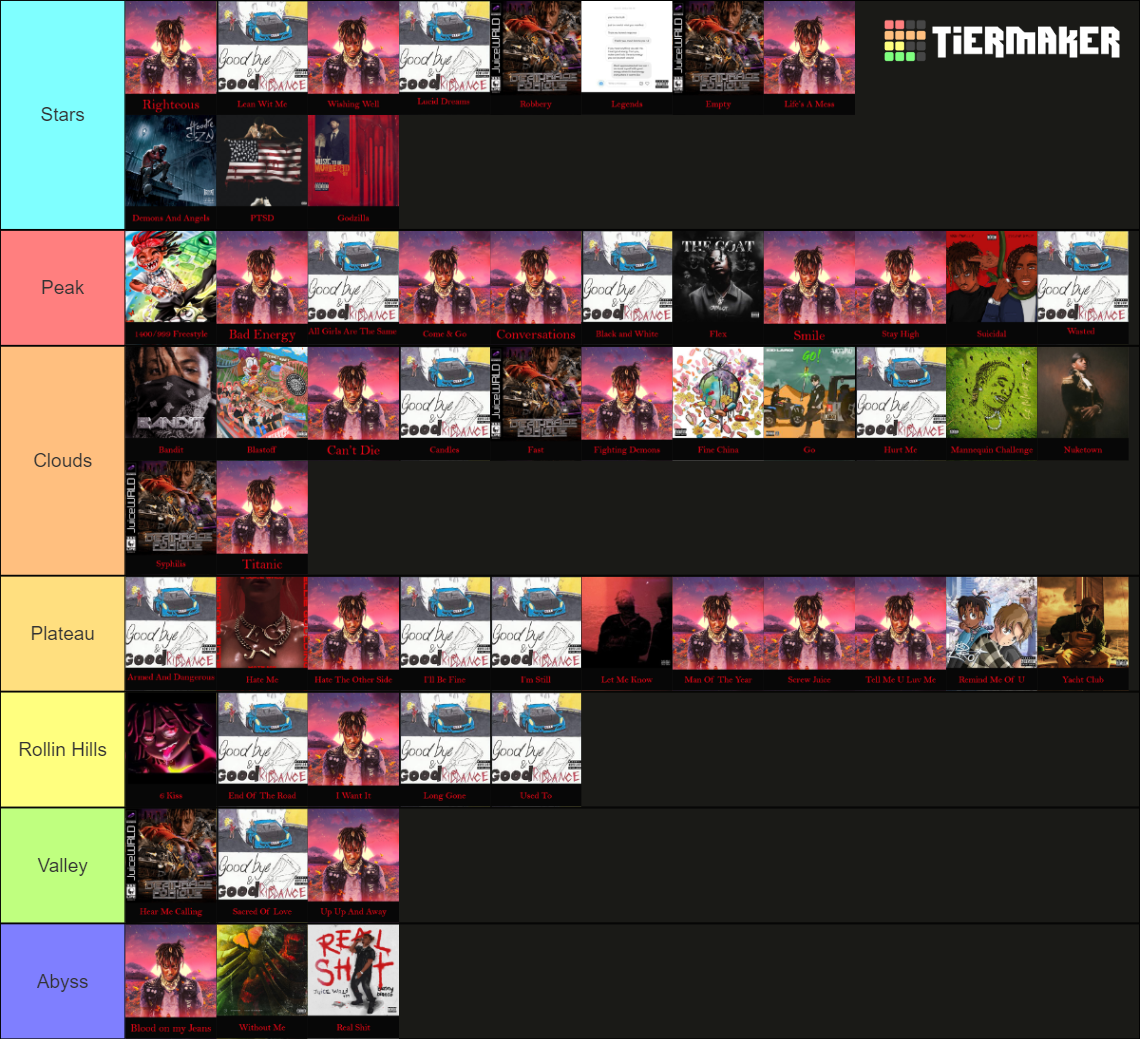 Juice wrld All songs Ranked Tier List Rankings) TierMaker
