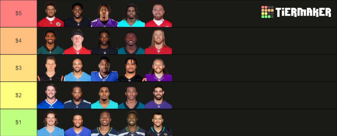 Bets NFL Tier List (Community Rankings) - TierMaker