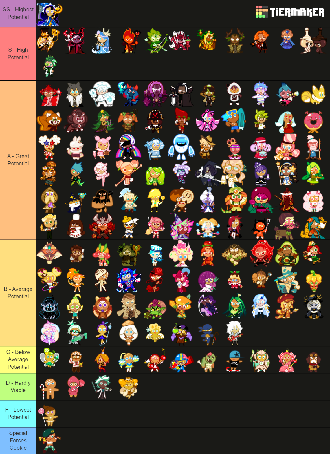 Recent Cookie Run Tier Lists - TierMaker