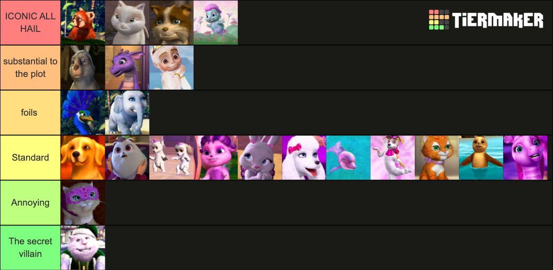 Barbie Movie Sidekicks Tier List (Community Rankings) - TierMaker