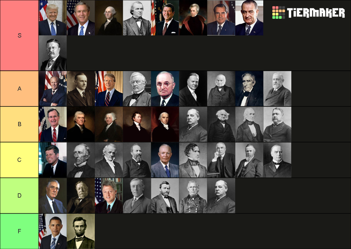 US Presidents Tier List (Community Rankings) - TierMaker