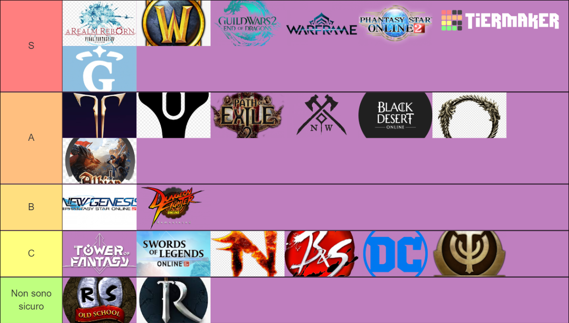 MMO 2022 - Bussin No Cap Tier List (Community Rankings) - TierMaker