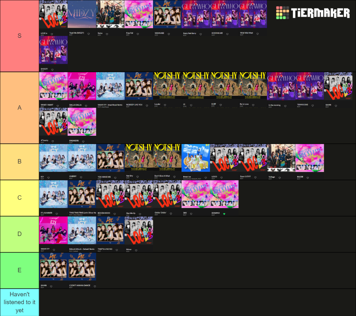 ITZY - All Songs (Until CHECKMATE) Ranked Maker Tier List (Community ...