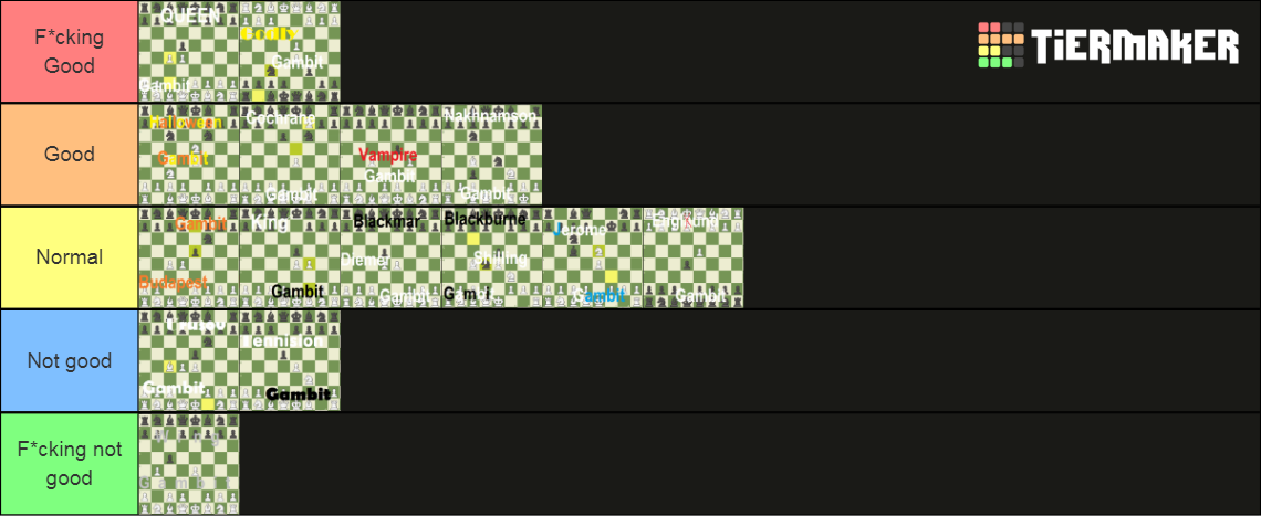 Chess Gambit Tier List (Community Rankings) - TierMaker