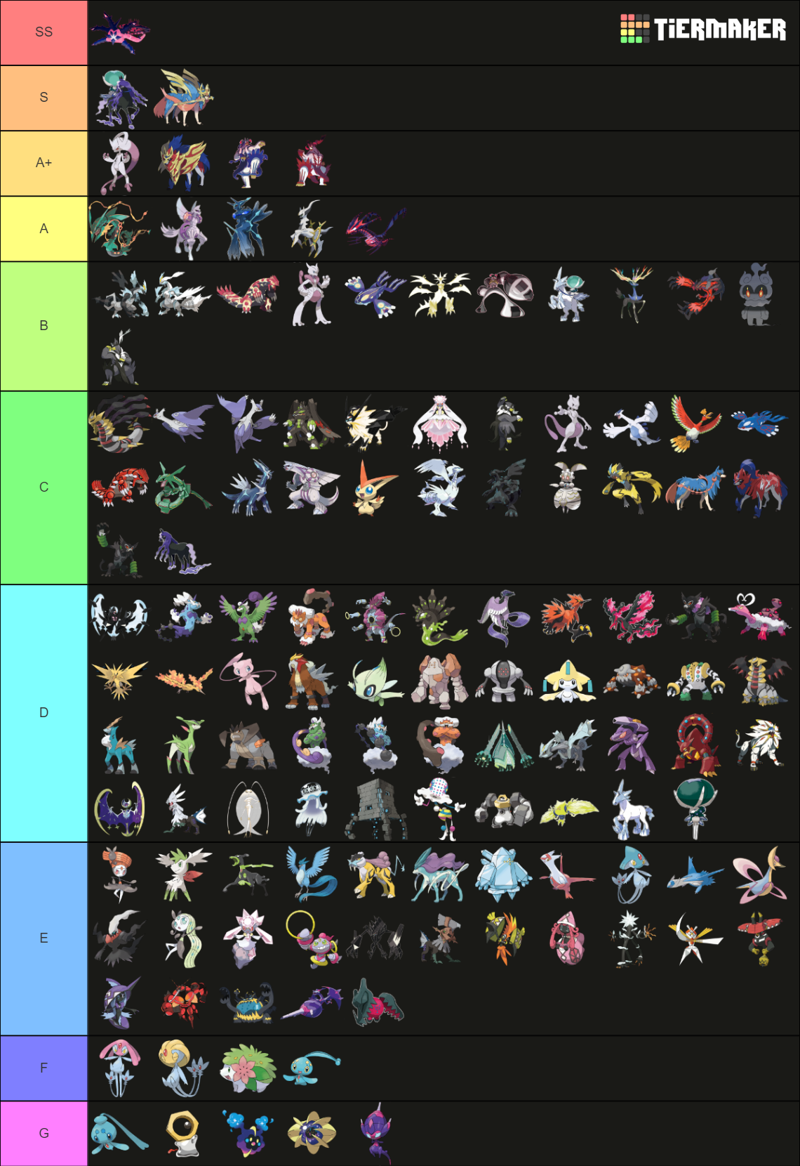 All Legendary Pokemon Tier List (Community Rankings) - TierMaker