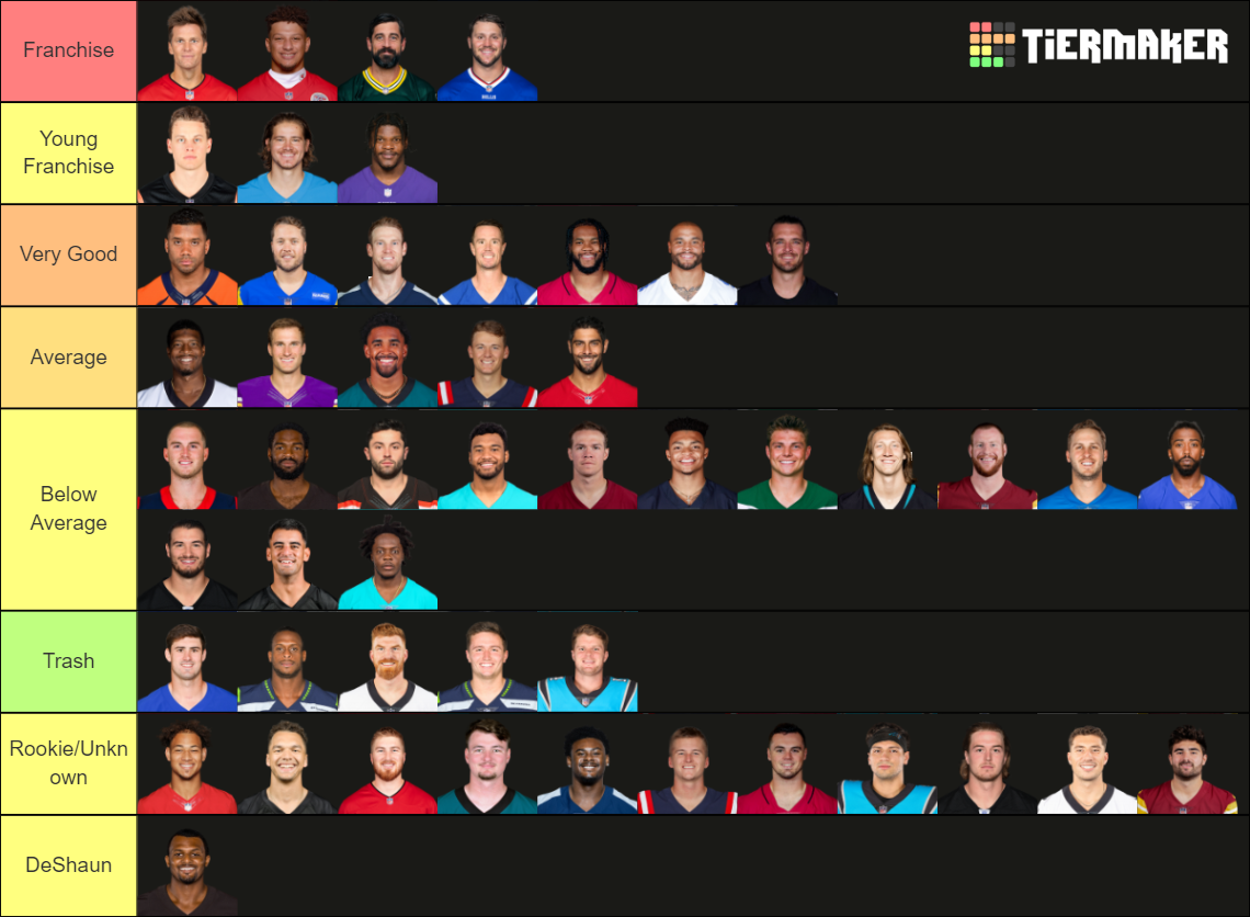 2022 23 Nfl Qbs Tier List Community Rankings Tiermaker