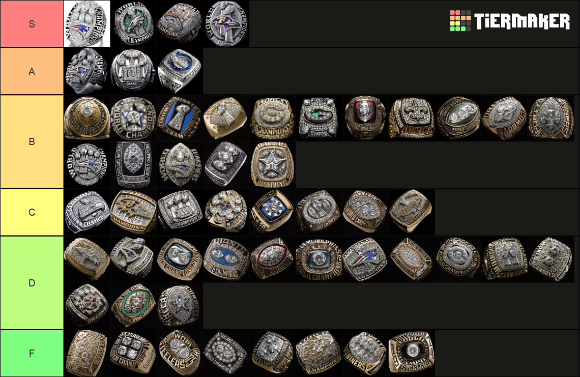 super bowl ring tier list