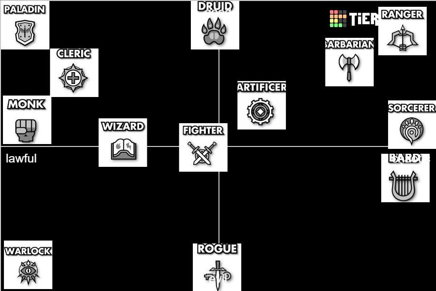 DnD 5e Classes Tier List Rankings) TierMaker