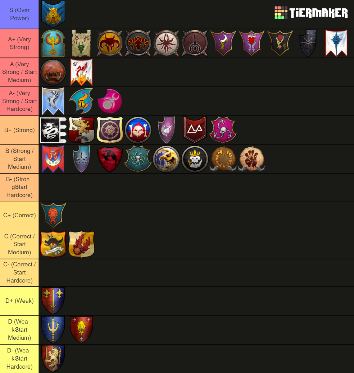 Total War: Warhammer 3 IE ALL FACTIONS Tier Ranking Tier List ...