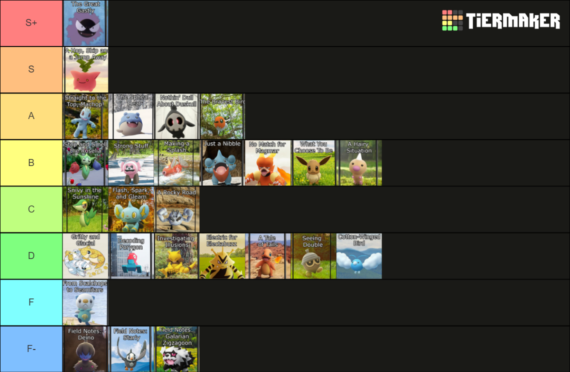 Pokémon GO Community Day Research Story Titles Tier List (Community ...