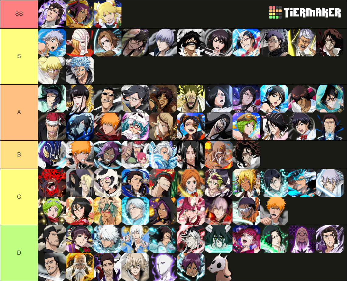 Bleach Brave Souls Heart Tier List Rankings) TierMaker