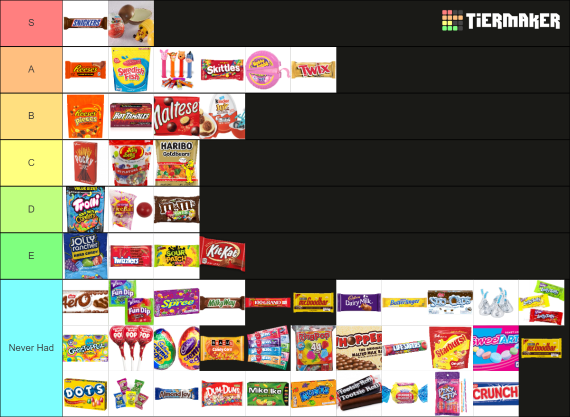 Candy Tier List (Community Rankings) - TierMaker