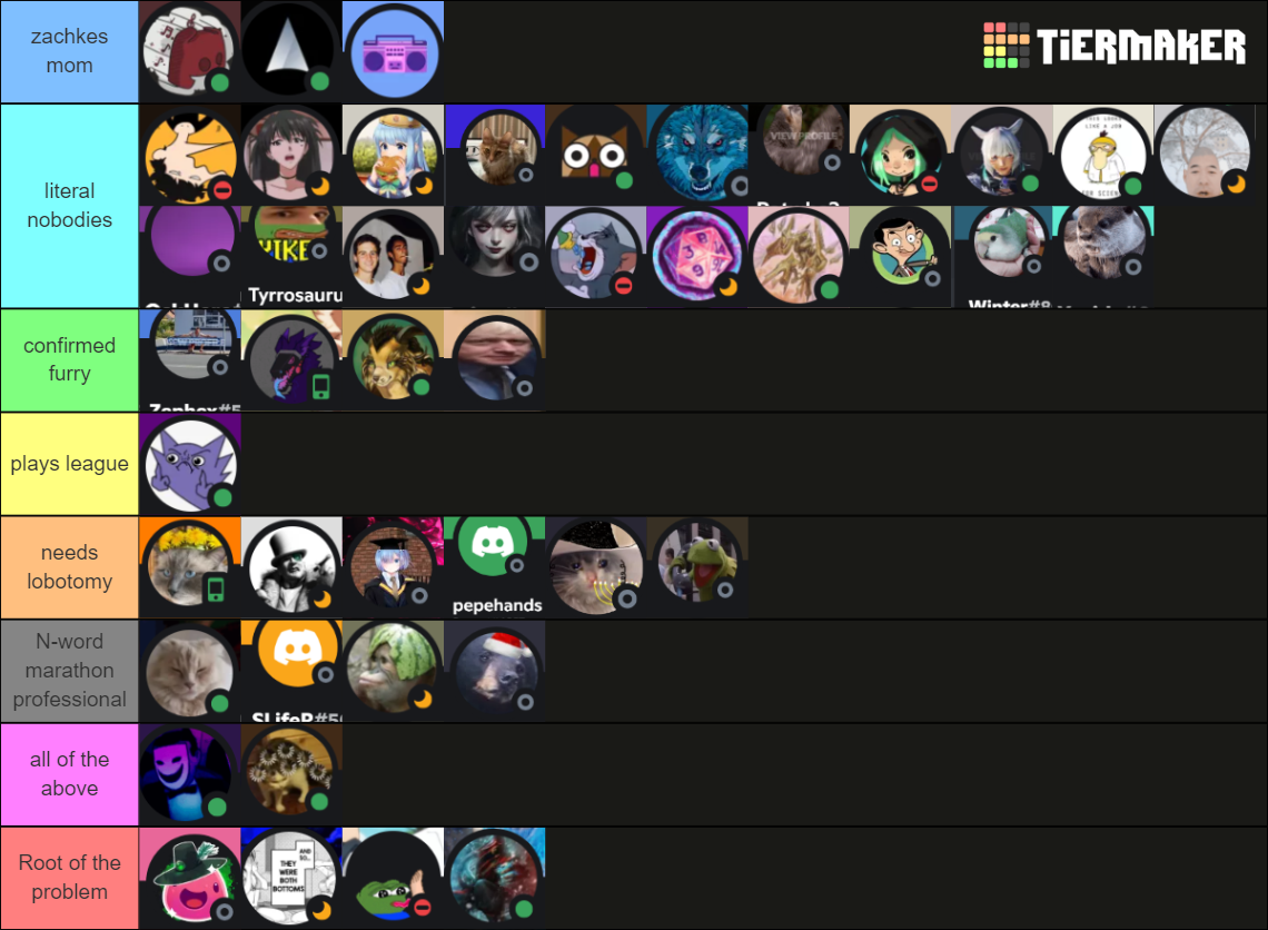 DBDL mental deficiency Tier List (Community Rankings) - TierMaker