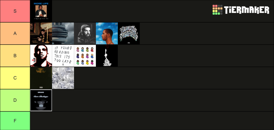 Drake Albums Tier List (Community Rankings) - TierMaker