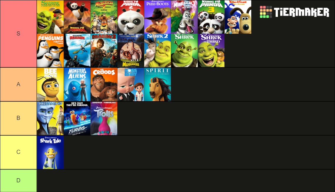 Dreamworks Movies Tier List (Community Rankings) - TierMaker