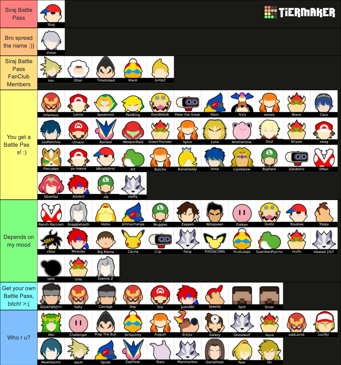 CenCal Smash Ultimate Tier List Rankings) TierMaker