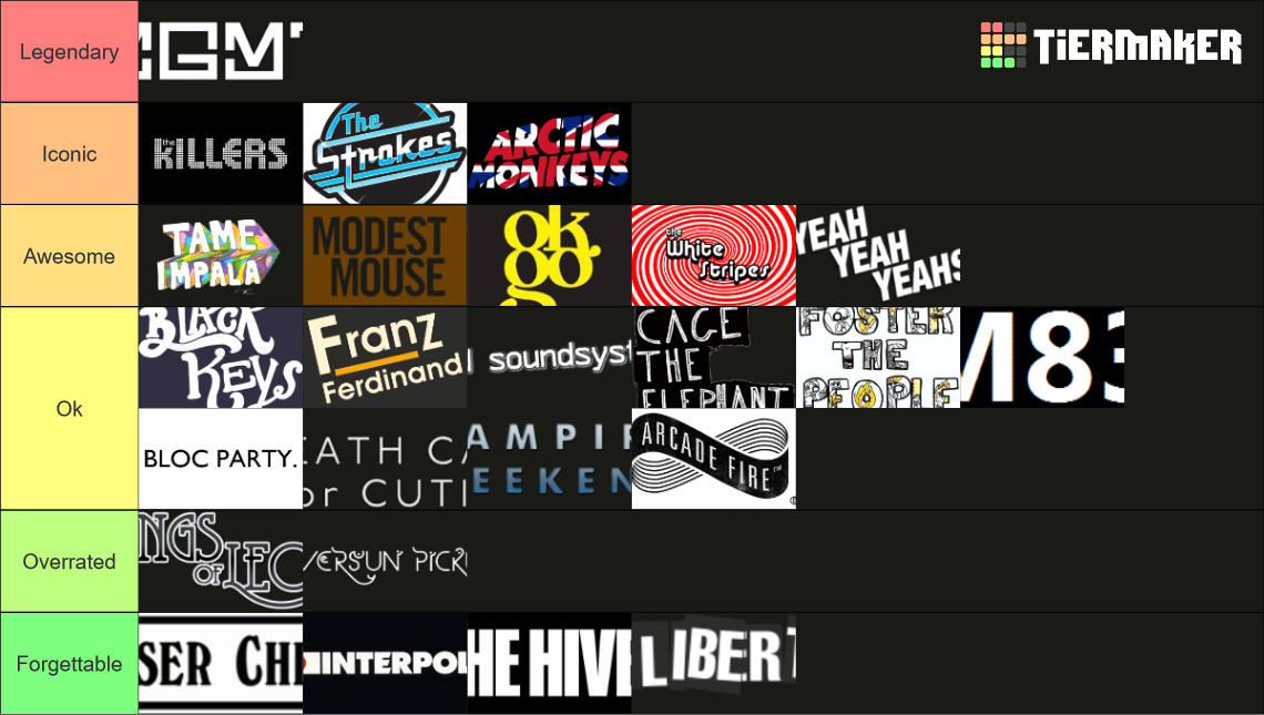 2000s-and-2010s-indie-bands-tier-list-community-rankings-tiermaker